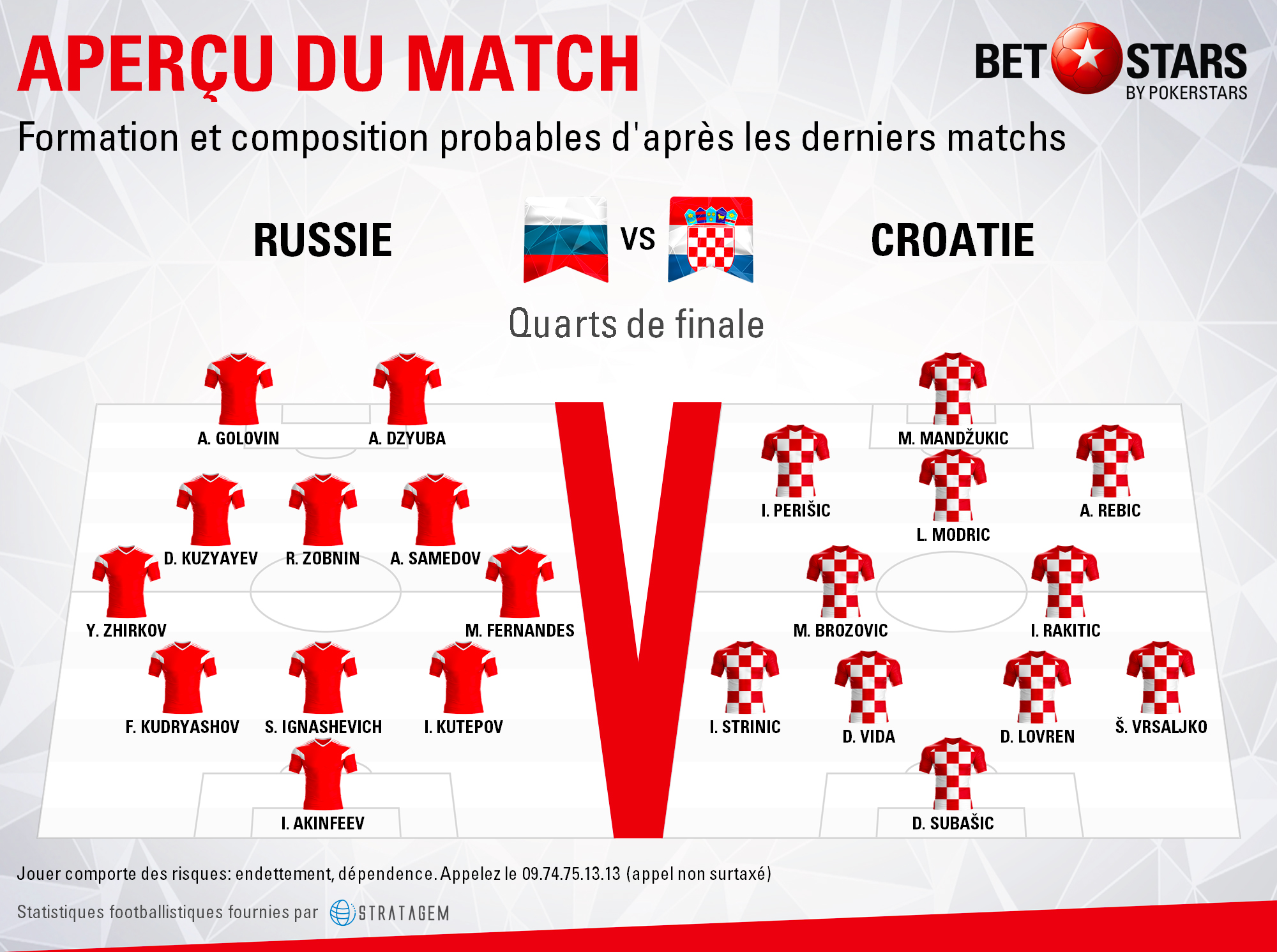 Russia-Croatie-Formations-fr